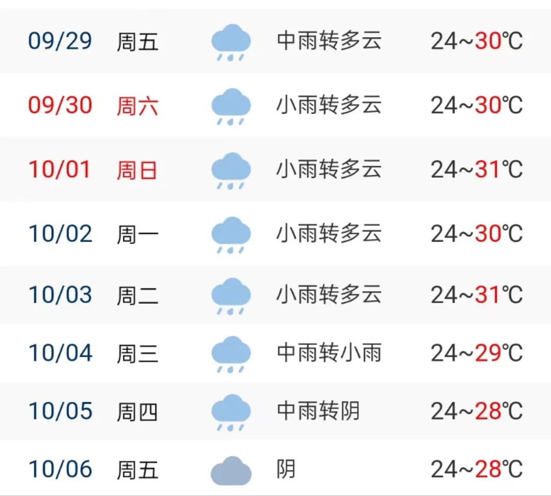 12月去三亚旅游好玩吗
