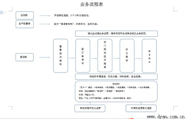 三亚市优化办